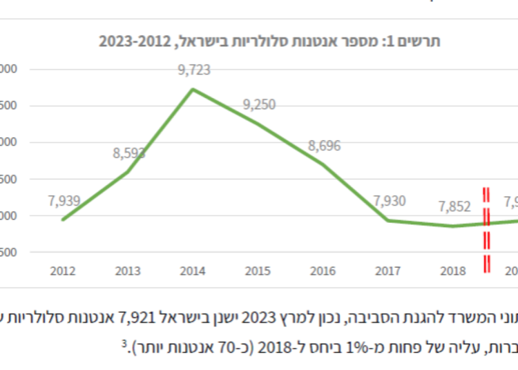 מתוך מסמך שהוצג לכנסת ע"י מרכז המחקר והמידע של הכנסת