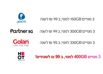 הוט החליטה לטלטל מחדש את התחרות בשוק התקשורת