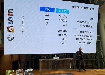 בזק ופרטנר בראש: דירוג מעלה 2025 חושף התחזקות בתחום האחריות התאגידית