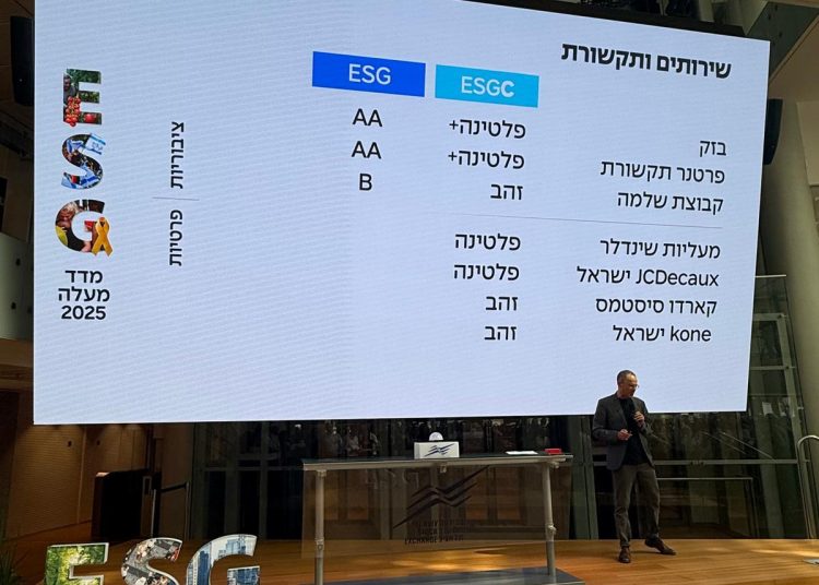 מדד מעלה 2025 צילום יחסי ציבור